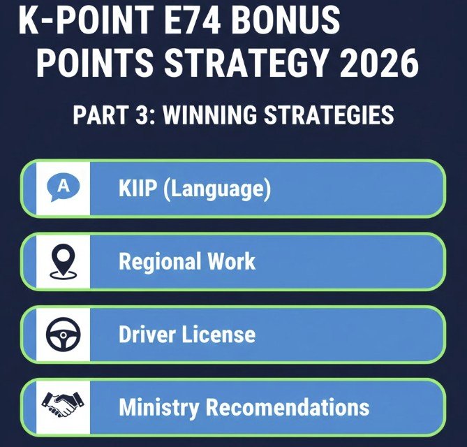 k point e74 bonus points