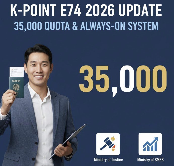 k point e74 quota